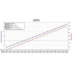 AEM Stainless Steel MAP Sensor - 3.5 bar