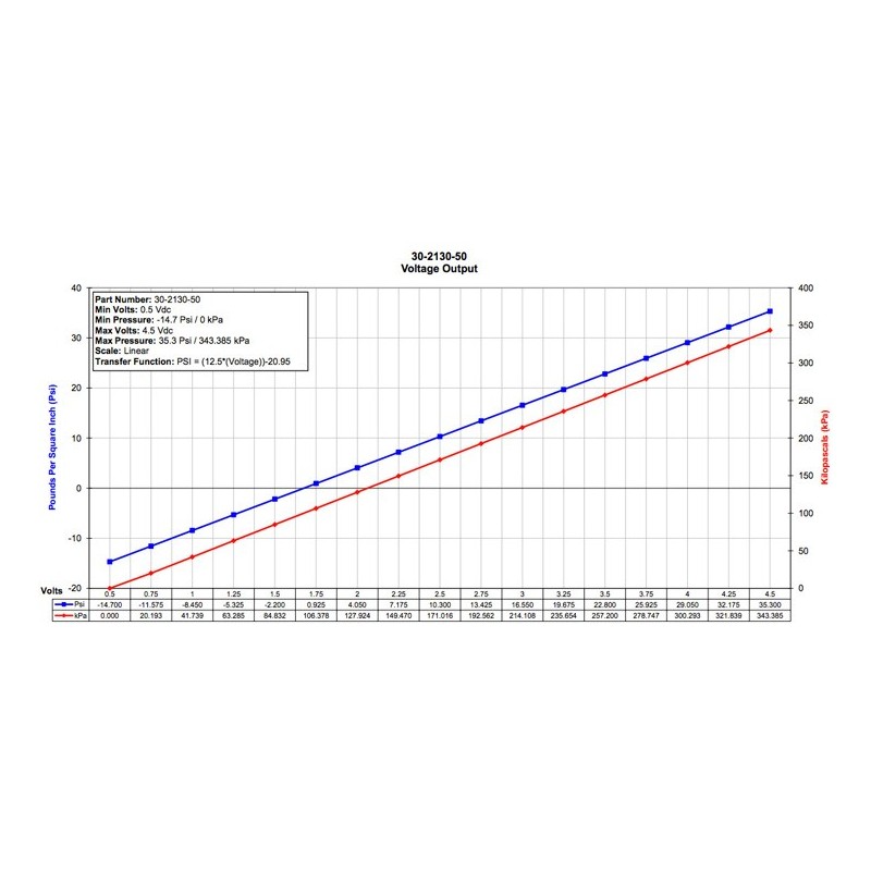 AEM Stainless Steel MAP Sensor - 3.5 bar