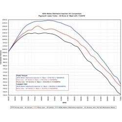 AEM Water / Methanol Injection Controller Kit V3 - 19L