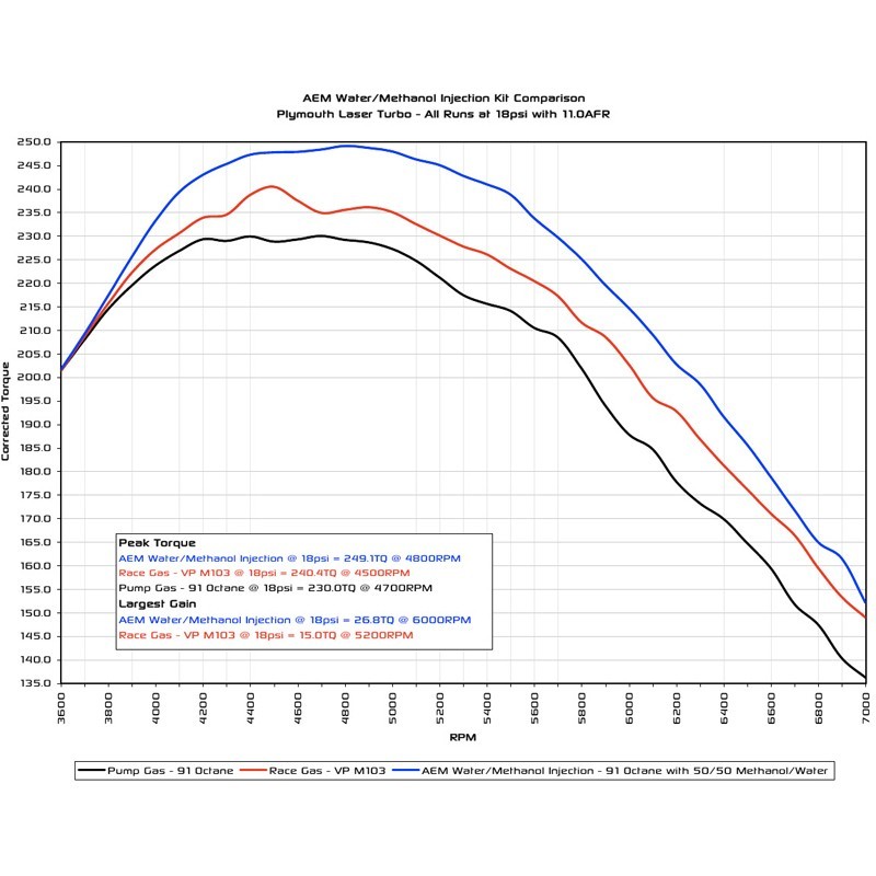 AEM Water / Methanol Injection Controller Kit V3 - 19L